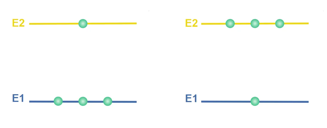 A picture that shows the population inversion.png A picture that shows the population inversion.png