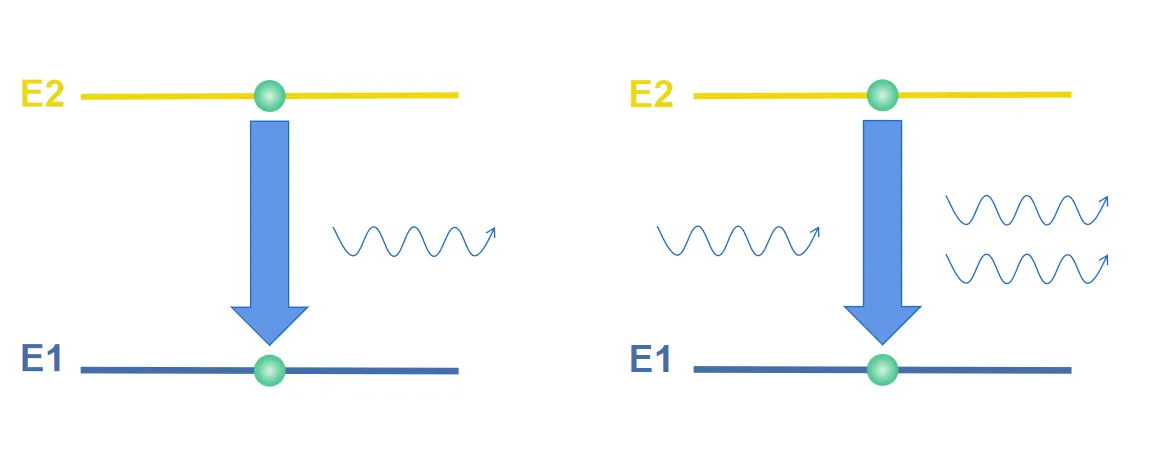 A picture that shows the stimulated emission.png A picture that shows the stimulated emission.png