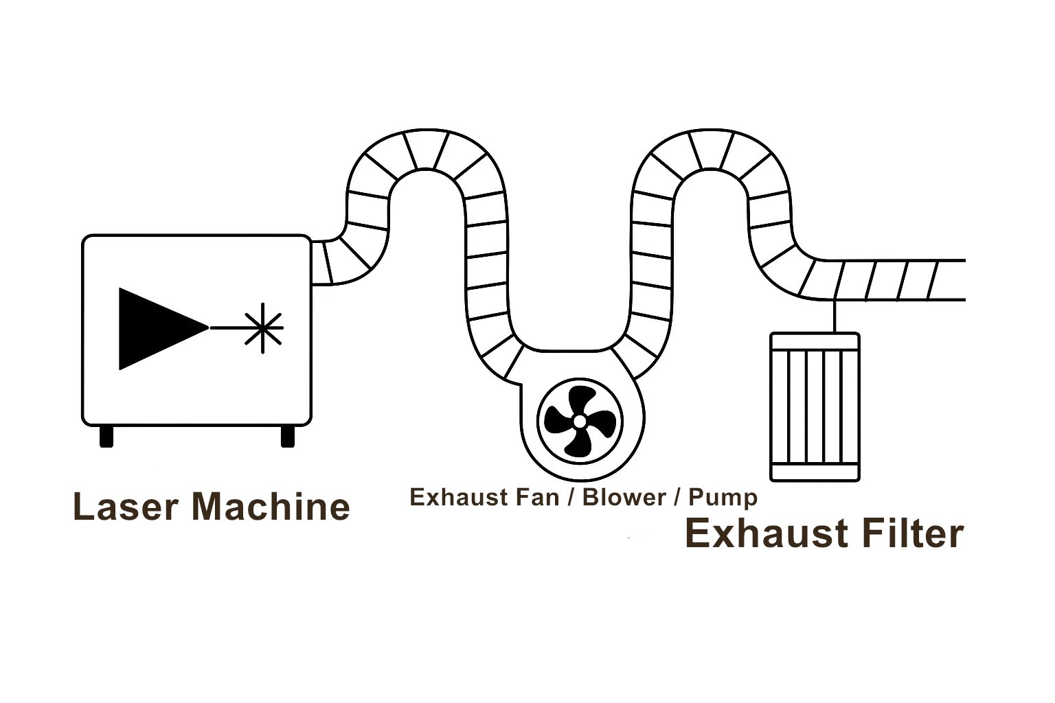 smoke and fumes generated during laser processing