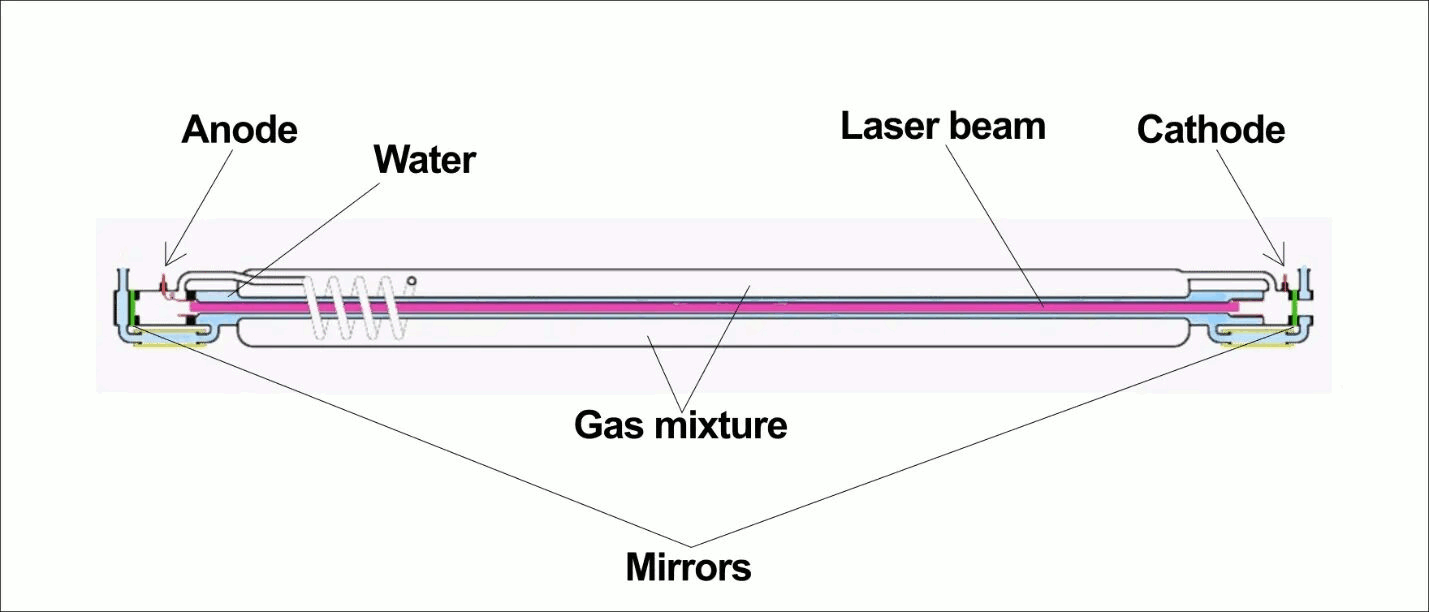 CO2 glass laser tube.png CO2 glass laser tube.png
