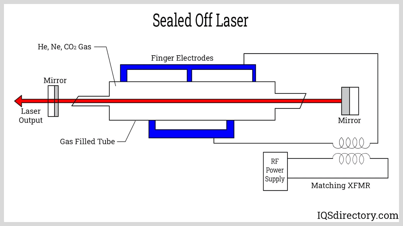 1779174860158005.png CO2 RF metal laser tube.png