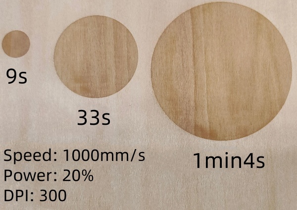 Laser processing time comparison for different pattern sizes