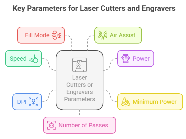 key material parameter settings for laser cutters and engravers key material parameter settings for laser cutters and engravers