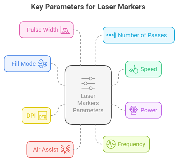 key material parameter settings for laser markers key material parameter settings for laser markers