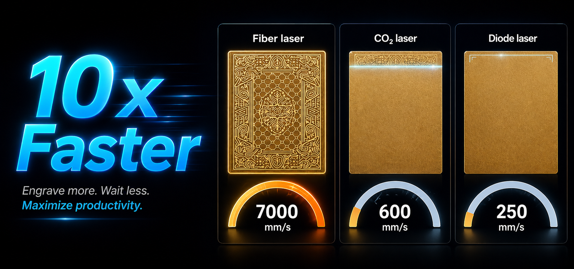 Aurora Series 10 X faster than other machine.png Aurora Series 10 X faster than other machine.png