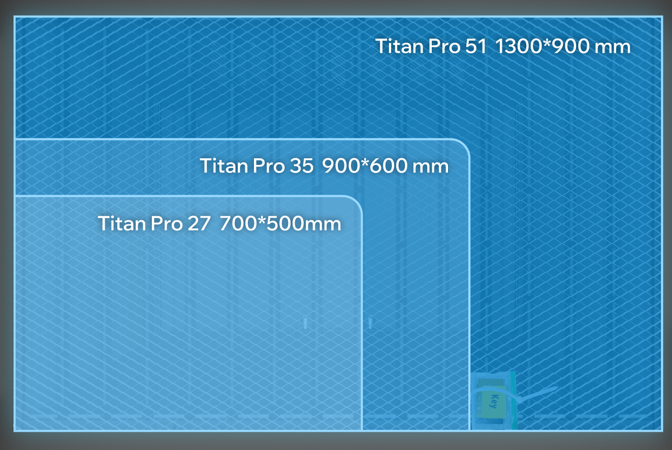 3 bed sizes of Titan Pro Series 3 bed sizes of Titan Pro Series